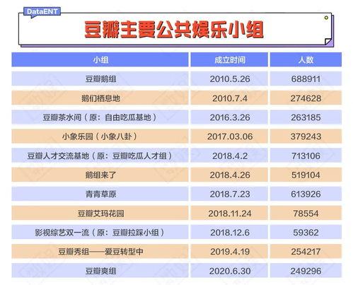 豆瓣吃瓜娱乐小组,揭秘娱乐圈幕后故事，带你领略明星真实一面